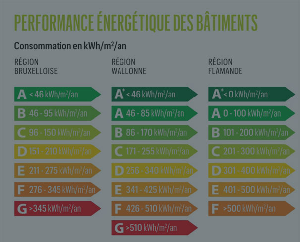 PEB par région Belgique proposé par Segers & Associés